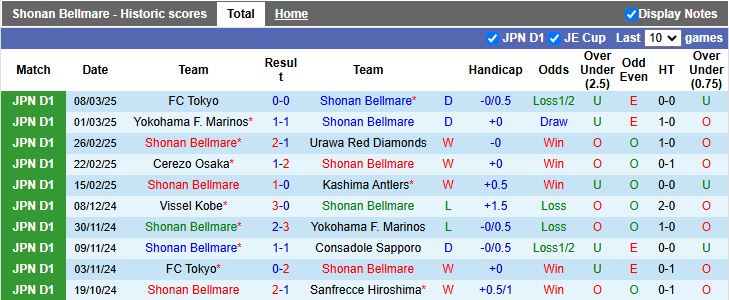 Nhận định, Soi kèo Shonan Bellmare vs Vissel Kobe, 13h00 ngày 16/3 - Ảnh 1