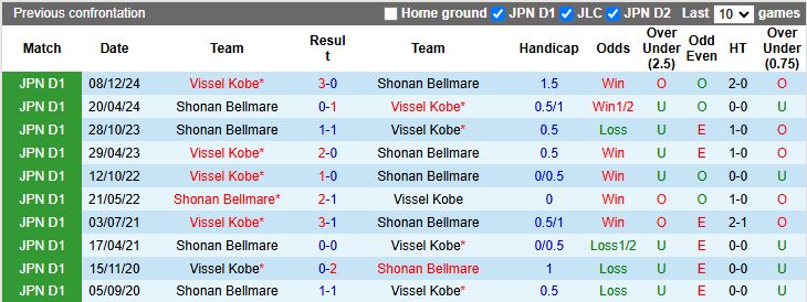 Nhận định, Soi kèo Shonan Bellmare vs Vissel Kobe, 13h00 ngày 16/3 - Ảnh 3