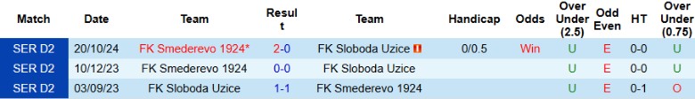 Nhận định, Soi kèo Sloboda Uzice vs Smederevo 1924, 23h00 ngày 17/3 - Ảnh 3