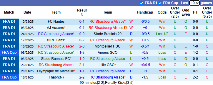 Nhận định, soi kèo Strasbourg vs Toulouse, 23h15 ngày 16/3 - Ảnh 1