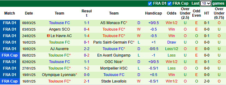 Nhận định, soi kèo Strasbourg vs Toulouse, 23h15 ngày 16/3 - Ảnh 2