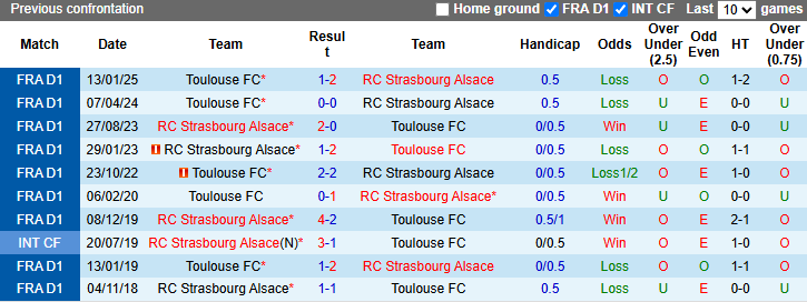 Nhận định, soi kèo Strasbourg vs Toulouse, 23h15 ngày 16/3 - Ảnh 3