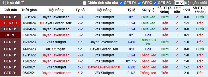 Nhận định, Soi kèo Stuttgart vs Bayer Leverkusen, 1h30 ngày 17/03 - Ảnh 3