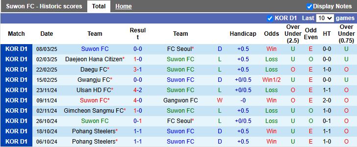 Nhận định, Soi kèo Suwon FC vs Ulsan Hyundai, 12h00 ngày 16/3 - Ảnh 1