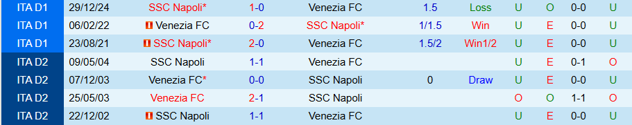 Nhận định, Soi kèo Venezia vs Napoli, 18h30 ngày 16/3 - Ảnh 3