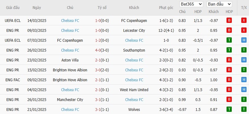 Soi kèo phạt góc Arsenal vs Chelsea, 20h30 ngày 16/03 - Ảnh 5