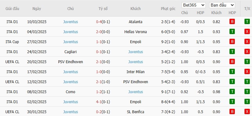 Soi kèo phạt góc Fiorentina vs Juventus, 0h ngày 17/03 - Ảnh 5