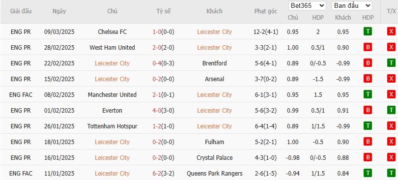 Soi kèo phạt góc Leicester City vs MU, 2h ngày 17/03 - Ảnh 4