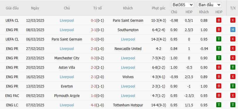 Soi kèo phạt góc Newcastle vs Liverpool, 23h30 ngày 16/03 - Ảnh 5