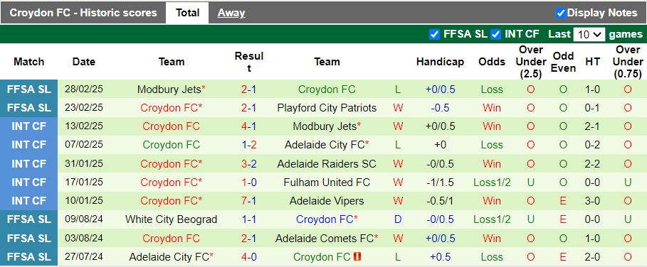 Nhận định, Soi kèo Adelaide Comets vs Croydon, 16h45 ngày 17/3 - Ảnh 2