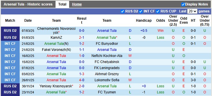 Nhận định, soi kèo Arsenal Tula vs Chayka Pesch, 0h ngày 18/3 - Ảnh 1