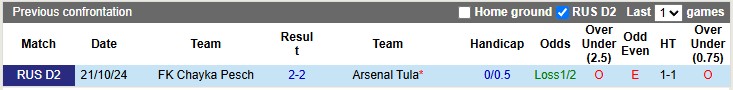 Nhận định, soi kèo Arsenal Tula vs Chayka Pesch, 0h ngày 18/3 - Ảnh 3