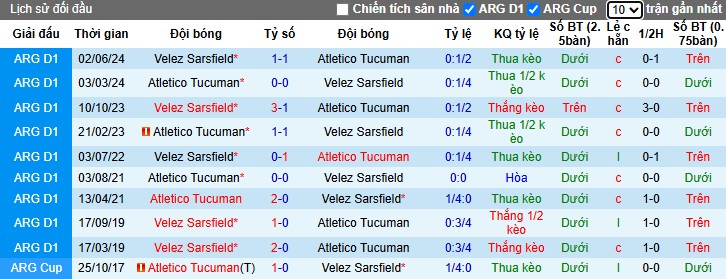 Nhận định, Soi kèo Atletico Tucuman vs Velez Sarsfield, 7h15 ngày 18/03 - Ảnh 3