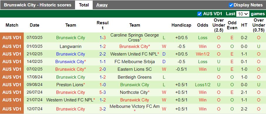 Nhận định, Soi kèo Bulleen Lions vs Brunswick City, 16h30 ngày 17/3 - Ảnh 2