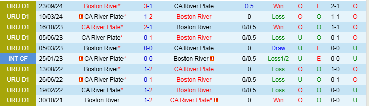 Nhận định, Soi kèo CA River Plate vs Boston River, 7h15 ngày 18/3 - Ảnh 3