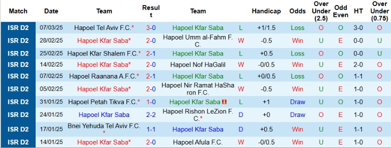 Nhận định, Soi kèo Hapoel Kfar Saba vs Kafr Qasim, 0h00 ngày 18/3 - Ảnh 1