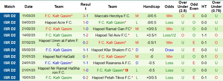 Nhận định, Soi kèo Hapoel Kfar Saba vs Kafr Qasim, 0h00 ngày 18/3 - Ảnh 2