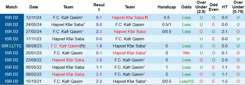 Nhận định, Soi kèo Hapoel Kfar Saba vs Kafr Qasim, 0h00 ngày 18/3 - Ảnh 3