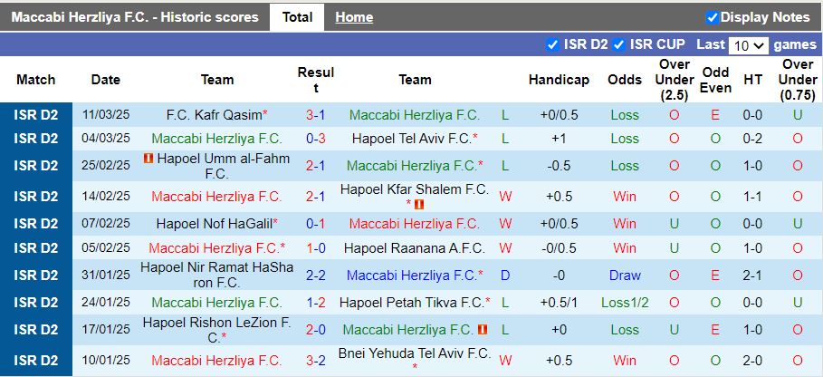 Nhận định, Soi kèo Maccabi Herzliya vs Hapoel Acre, 00h00 ngày 18/3 - Ảnh 1