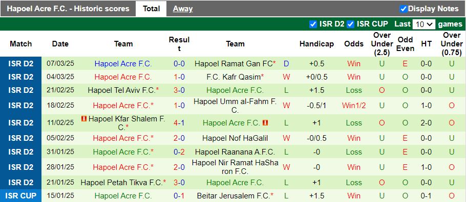 Nhận định, Soi kèo Maccabi Herzliya vs Hapoel Acre, 00h00 ngày 18/3 - Ảnh 2