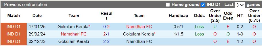 Nhận định, Soi kèo Namdhari vs Gokulam Kerala, 15h30 ngày 17/3 - Ảnh 3