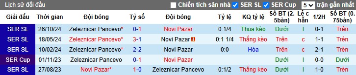 Nhận định, Soi kèo Novi Pazar vs Zeleznicar Pancevo, 1h ngày 18/03 - Ảnh 5