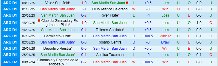 Nhận định, Soi kèo San Martin San Juan vs Club Atletico Platense, 7h15 ngày 18/3 - Ảnh 1