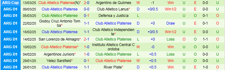 Nhận định, Soi kèo San Martin San Juan vs Club Atletico Platense, 7h15 ngày 18/3 - Ảnh 2