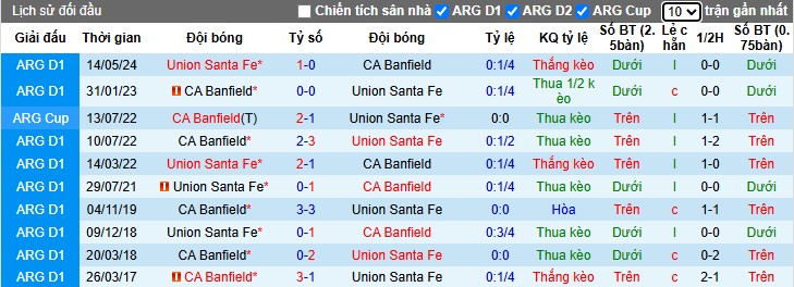 Nhận định, Soi kèo Santa Fe vs Banfield, 5h ngày 18/03 - Ảnh 3