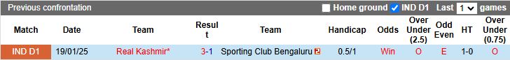 Nhận định, Soi kèo SC Bengaluru vs Real Kashmir, 18h00 ngày 18/3 - Ảnh 3