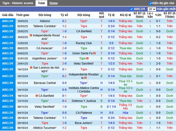 Nhận định, Soi kèo Tigre vs Central Cordoba, 5h ngày 18/03 - Ảnh 1