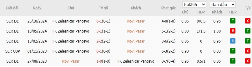 Soi kèo phạt góc Novi Pazar vs Zeleznicar Pancevo, 1h ngày 18/03 - Ảnh 4