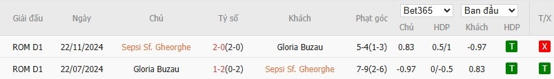 Soi kèo phạt góc Sfantu Gheorghe vs Gloria Buzau, 1h ngày 18/03 - Ảnh 4