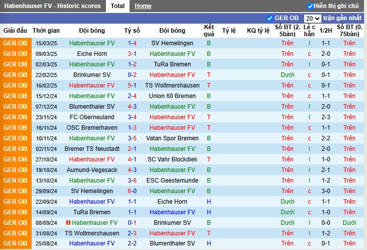 Nhận định, Soi kèo Habenhauser vs Werder Bremen III, 1h45 ngày 19/03 - Ảnh 1