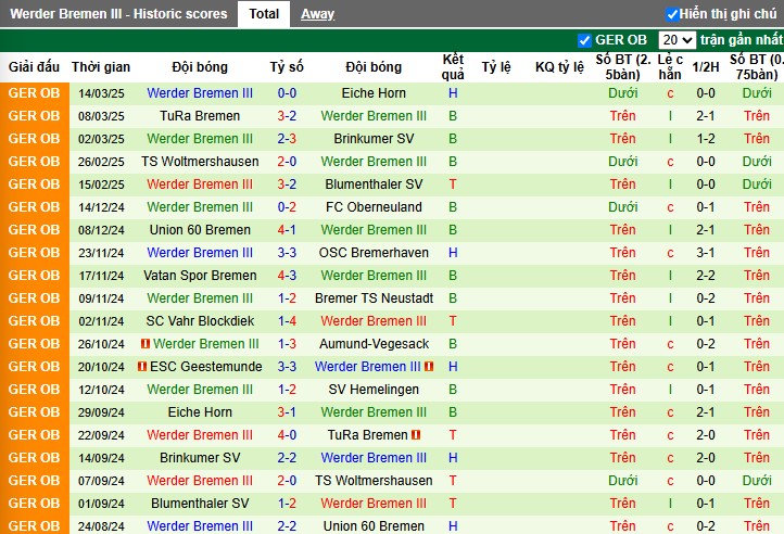 Nhận định, Soi kèo Habenhauser vs Werder Bremen III, 1h45 ngày 19/03 - Ảnh 2