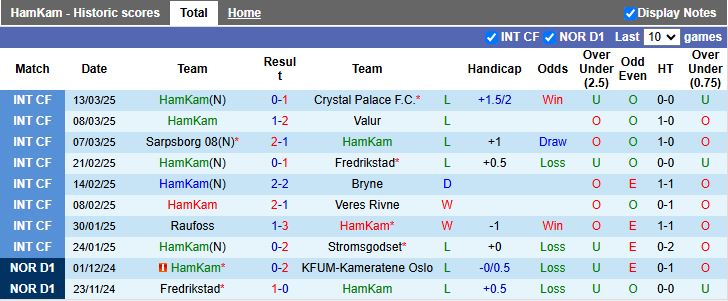 Nhận định, Soi kèo HamKam vs Kongsvinger, 19h00 ngày 18/3 - Ảnh 1