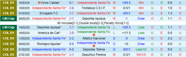 Nhận định, Soi kèo Independiente Santa Fe vs Atletico Bucaramanga, 6h30 ngày 20/3 - Ảnh 1