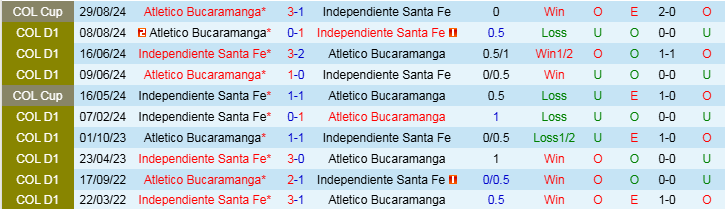 Nhận định, Soi kèo Independiente Santa Fe vs Atletico Bucaramanga, 6h30 ngày 20/3 - Ảnh 3