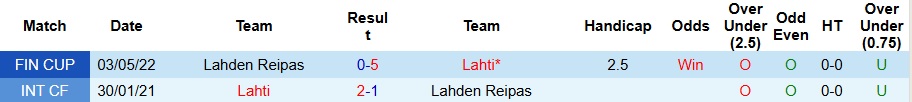 Nhận định, soi kèo Lahti vs Lahden Reipas, 0h15 ngày 19/3 - Ảnh 3