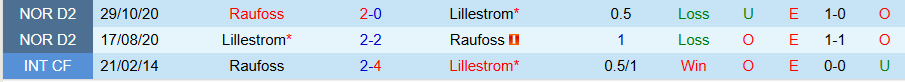 Nhận định, Soi kèo Lillestrom vs Raufoss, 20h00 ngày 18/3 - Ảnh 3