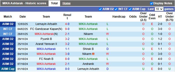 Nhận định, Soi kèo MIKA Ashtarak vs Gandzasar, 18h30 ngày 18/3 - Ảnh 1