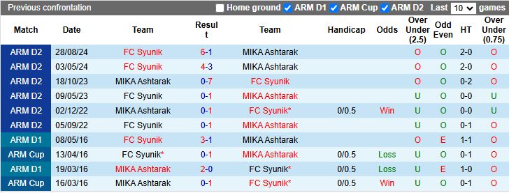 Nhận định, Soi kèo MIKA Ashtarak vs Gandzasar, 18h30 ngày 18/3 - Ảnh 3