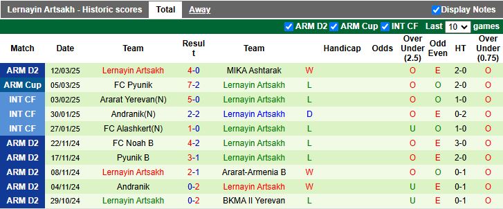 Nhận định, Soi kèo Nikarm vs Lernayin Artsakh, 18h30 ngày 18/3 - Ảnh 2