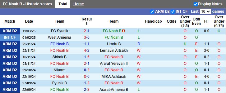 Nhận định, Soi kèo Noah B vs Bentonit Idzhevan, 18h30 ngày 18/3 - Ảnh 1