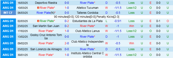 Nhận định, Soi kèo River Plate vs Ciudad Bolivar, 7h15 ngày 20/3 - Ảnh 1