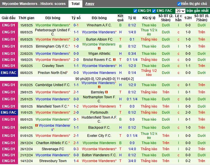 Nhận định, Soi kèo Rotherham United vs Wycombe, 2h45 ngày 19/03 - Ảnh 2