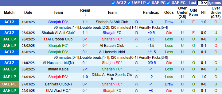 Nhận định, soi kèo Sharjah vs Shabab Al Ahli Club, 1h ngày 19/3 - Ảnh 1