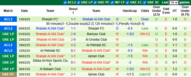 Nhận định, soi kèo Sharjah vs Shabab Al Ahli Club, 1h ngày 19/3 - Ảnh 2