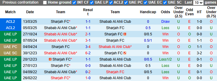 Nhận định, soi kèo Sharjah vs Shabab Al Ahli Club, 1h ngày 19/3 - Ảnh 3