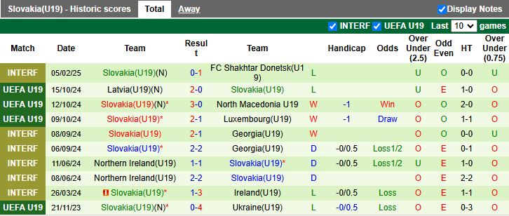 Nhận định, Soi kèo U19 Montenegro vs U19 Slovakia, 17h00 ngày 19/3 - Ảnh 2